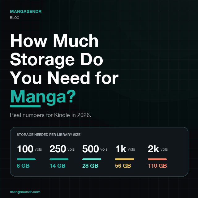 How Much Storage Do You Need for Manga on Kindle? (2026 Numbers)